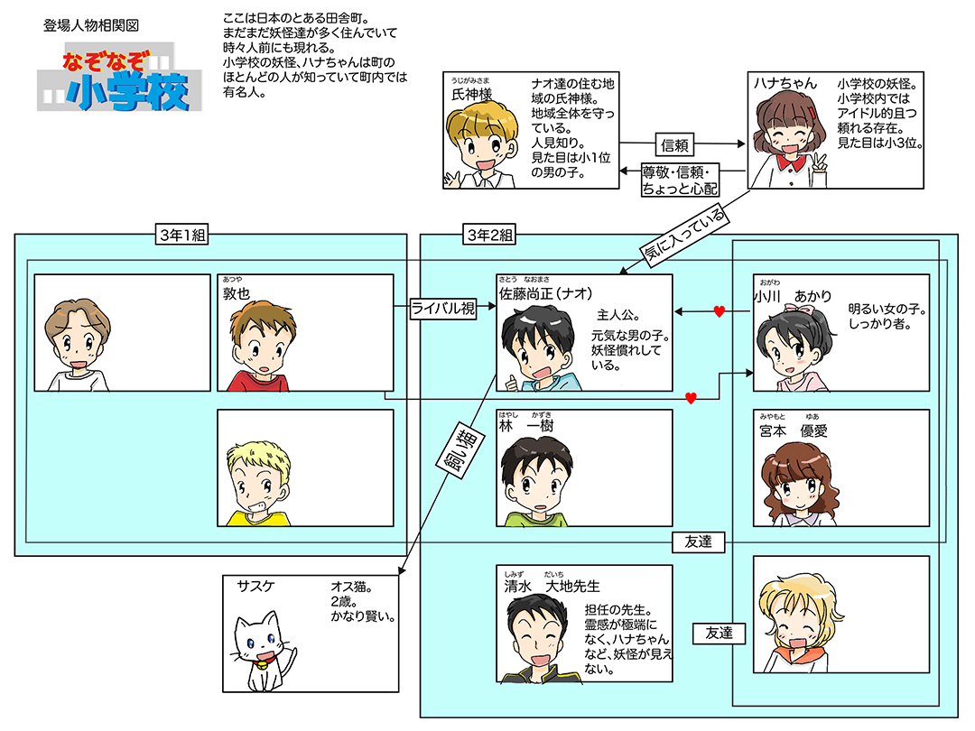 なぞなぞ小学校　登場相関図