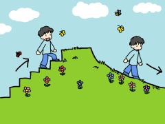 行きは階段で、帰りは坂道なのは?