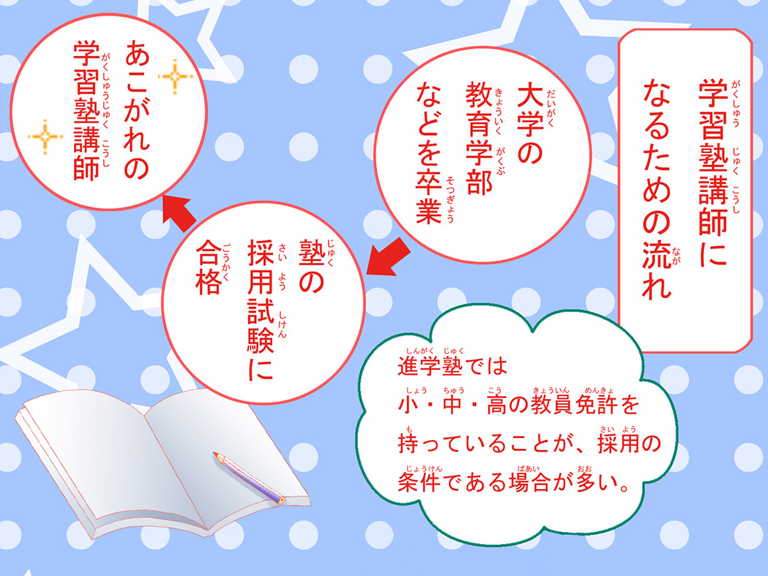 お仕事マンガ
