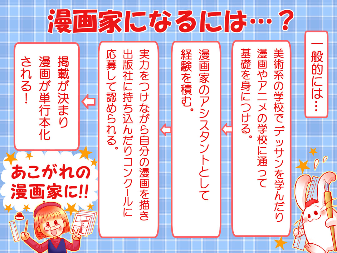 マンガ家(Cartoonist)お仕事マンガ大サイズ 「マンガ家になるには・・・?」4
