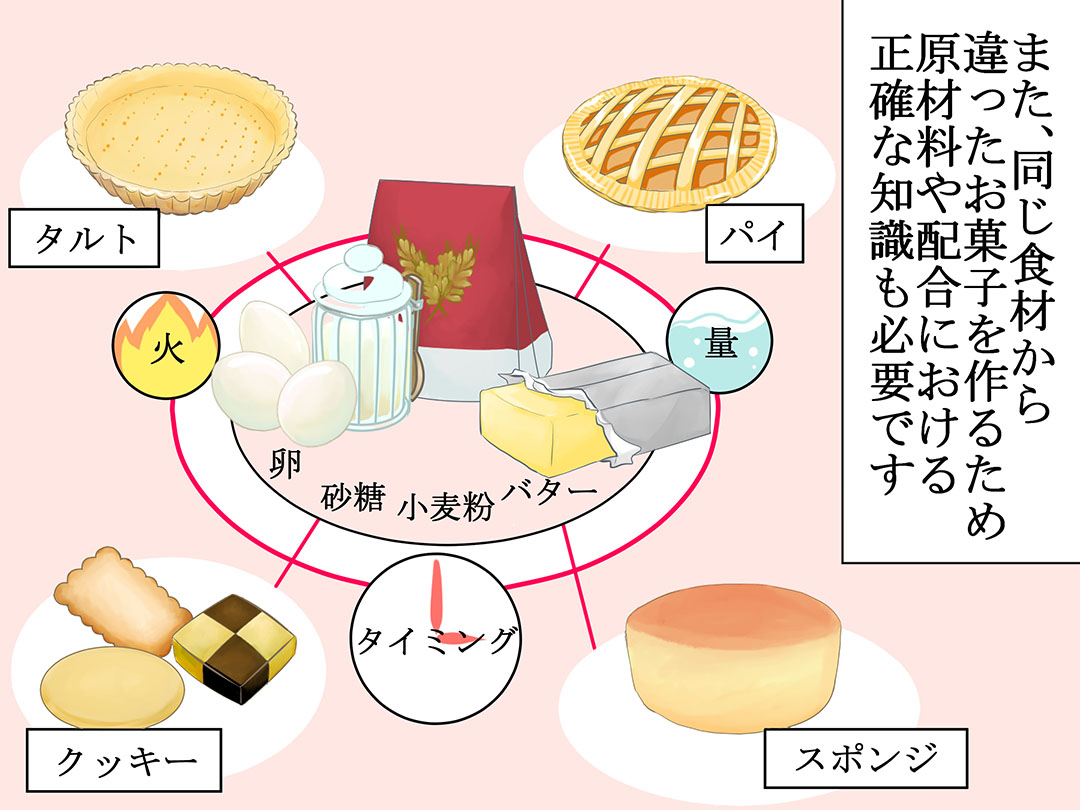 お仕事マンガ