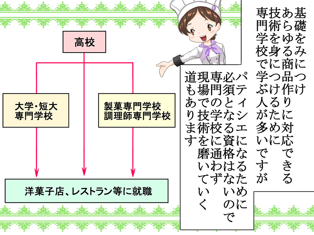 お仕事マンガ