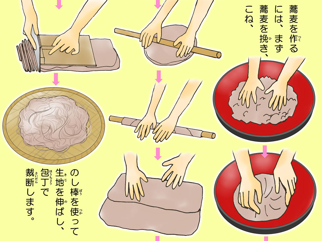 ΐEl(Soba noodle maker)d}K2