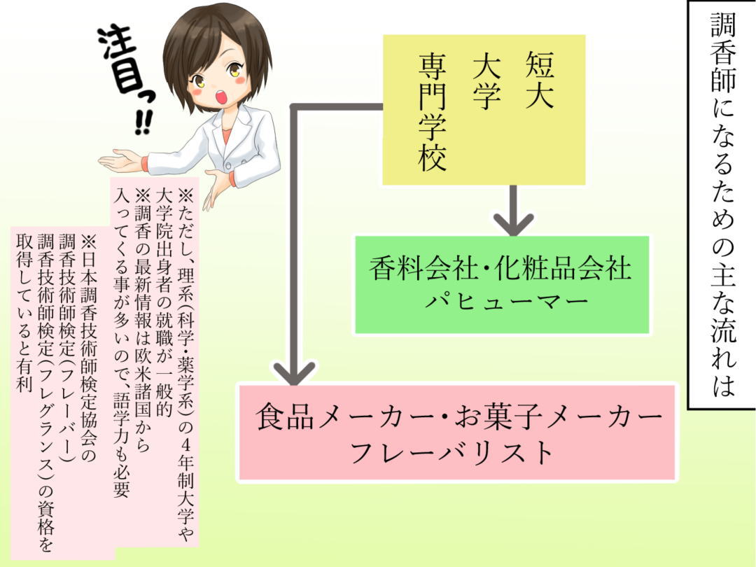 お仕事マンガ