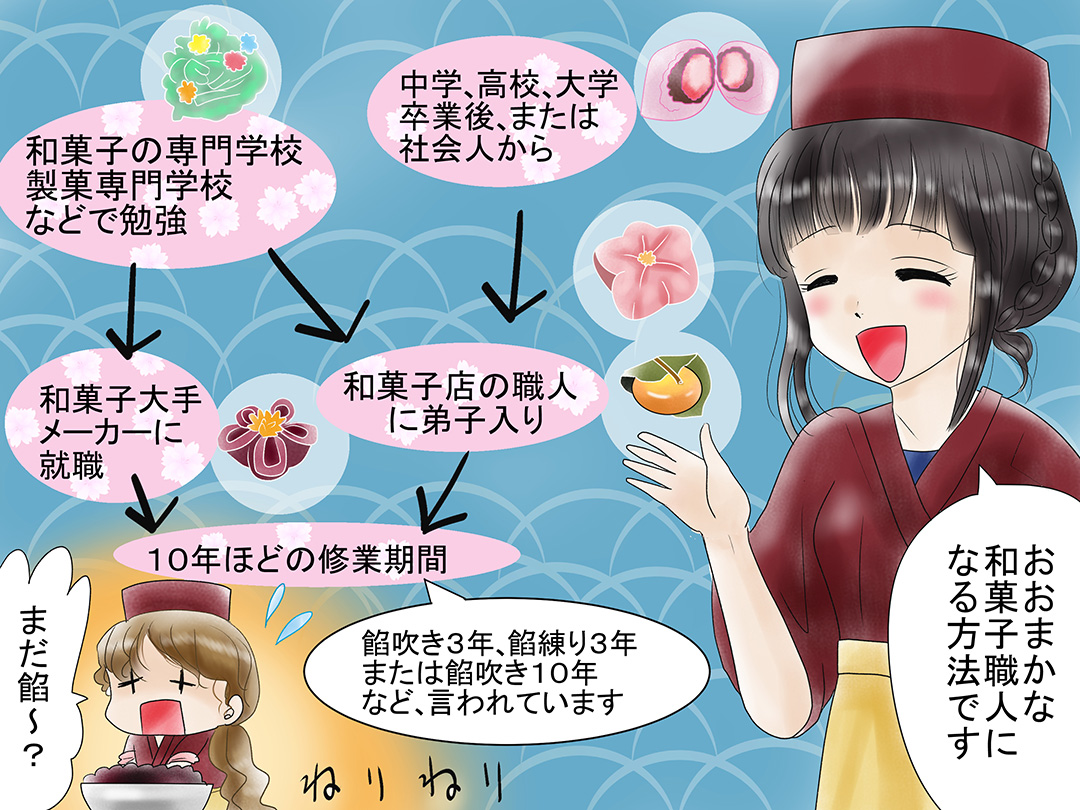 和菓子職人(Japanese sweets craftsman)お仕事マンガ　「和菓子職人への道」2