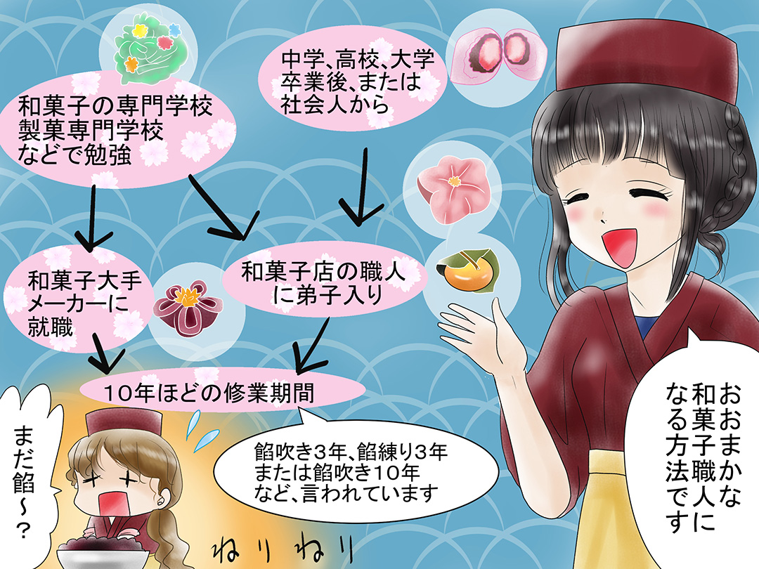 aَqEl(Japanese sweets craftsman)d}K@uaَqElւ̓v2