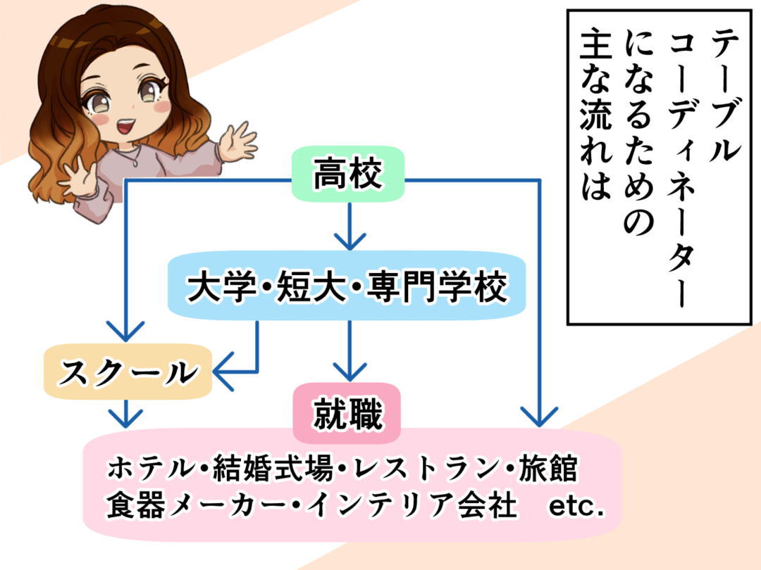 e[uR[fBl[^[(Table_coordinator / Table setting)d}K2